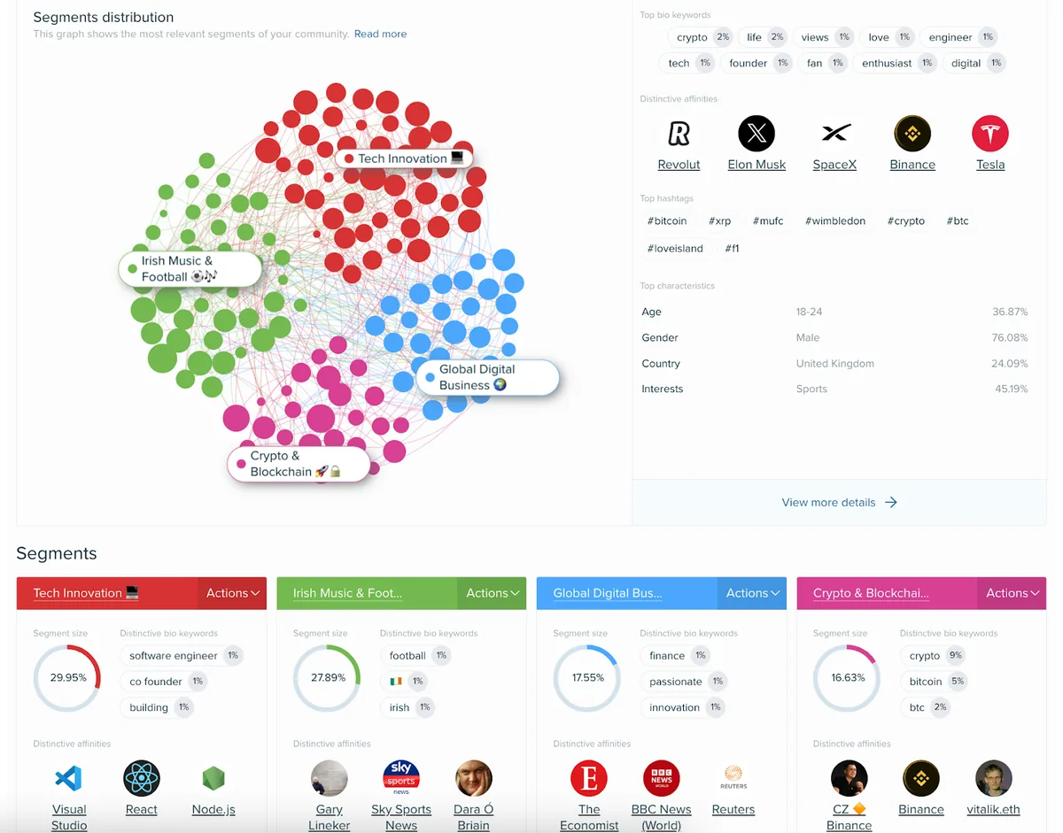 Audience Intelligence 应用中的“Segments distribution”报告