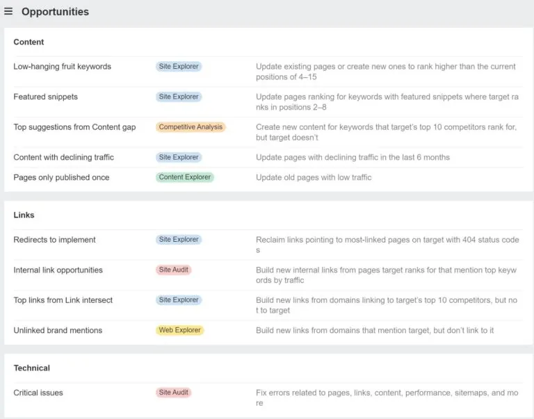 用 Opportunities(机会)报表查看网站的 SEO 潜力