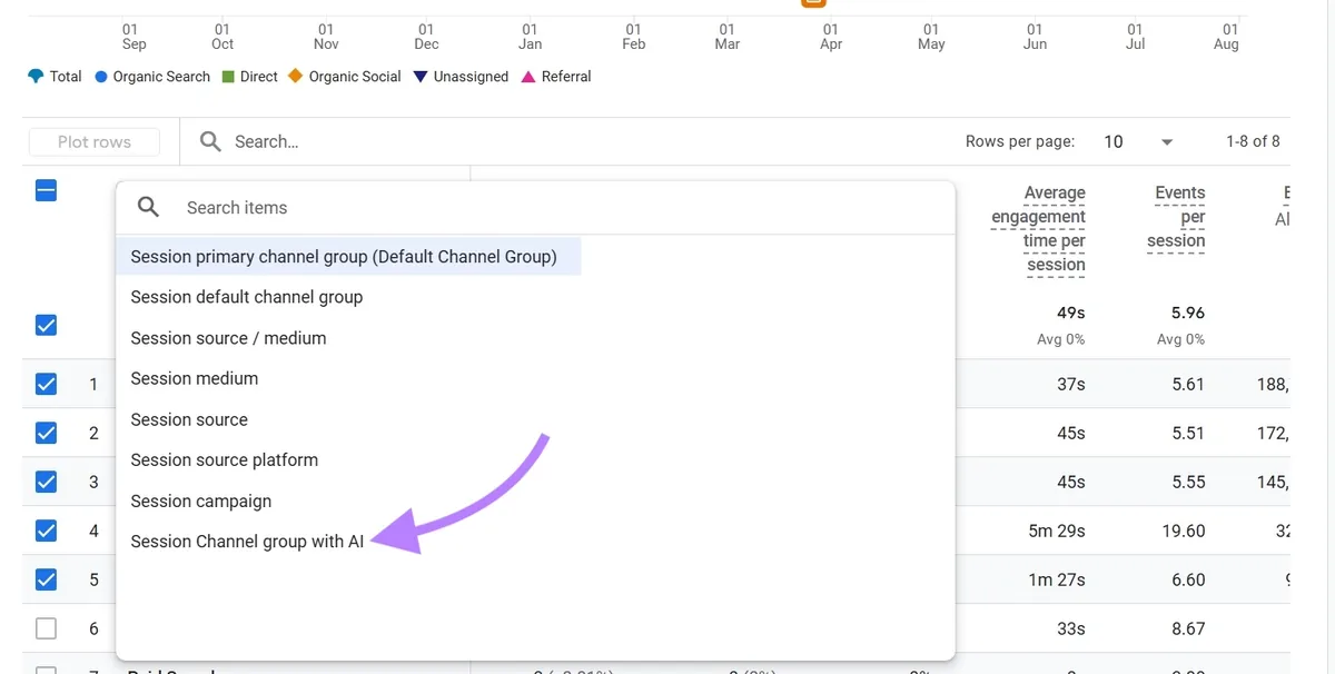 在 GA4 的 Traffic acquisition 报告中导航到带有 AI 的会话渠道组。