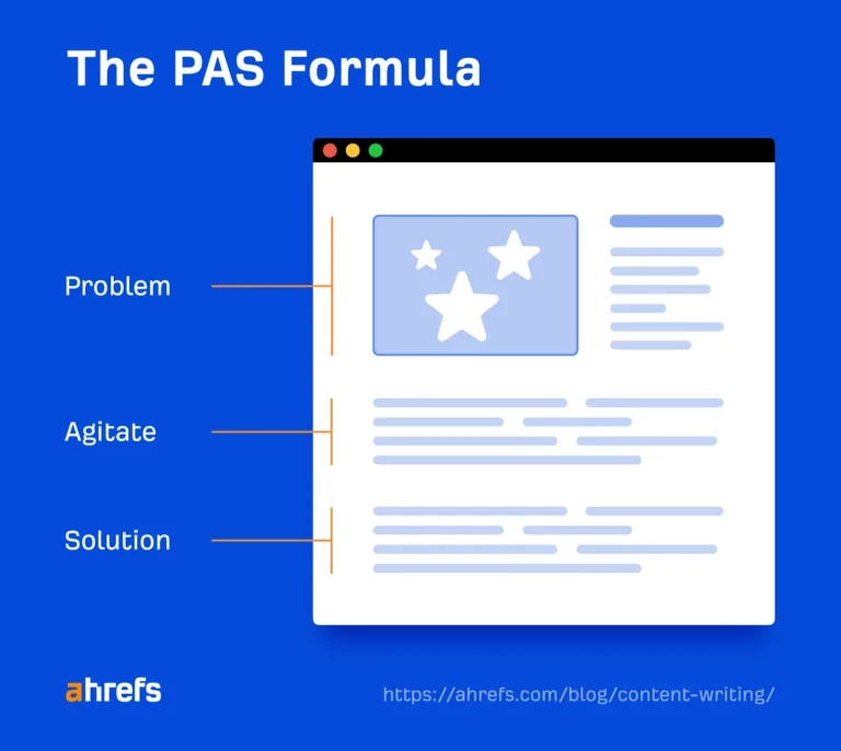用 PAS 开头公式写出更吸引人的引言