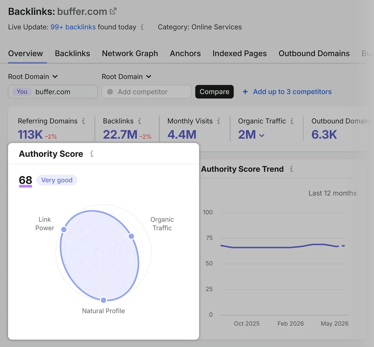 Backlinks 报告的权威评分组件，显示链接权重、自然流量和自然反向链接概况