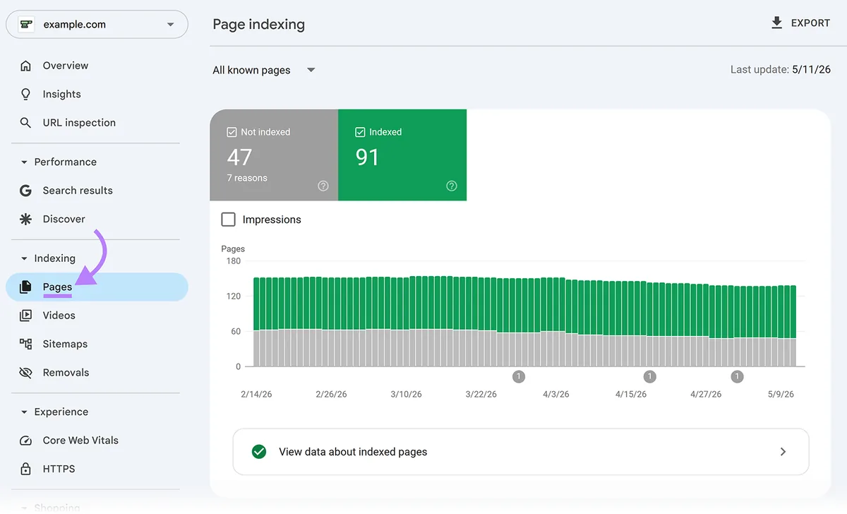 Google Search Console“页面编入索引”报告,展示随时间变化的已编入索引和未编入索引页面