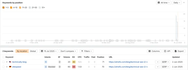 技术 SEO 页面获得排名的关键词