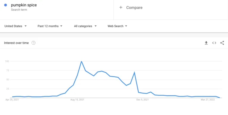 Google Trends 示例