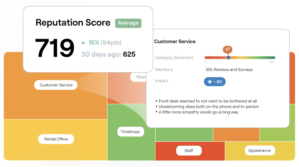 Reputation 专有的 Reputation Score 指标