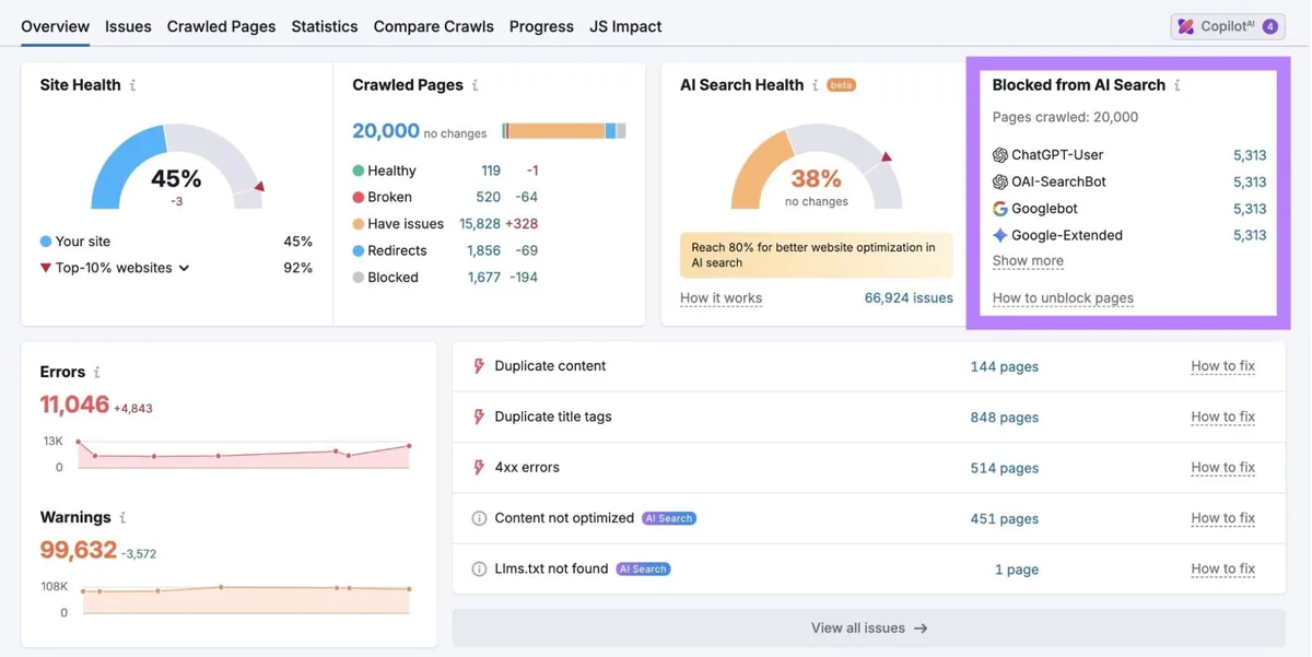 Semrush 的 Site Audit 工具会标记你在阻止 AI 爬虫方面存在的任何问题。