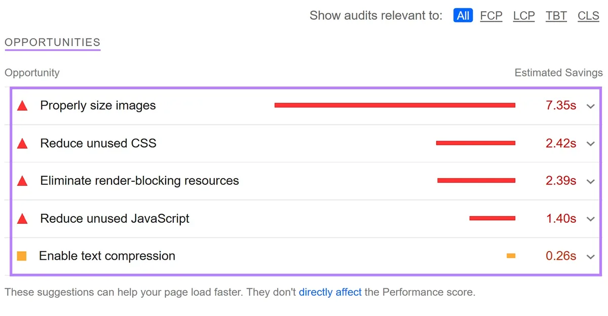 PageSpeed Insights 报告的“Opportunities”部分