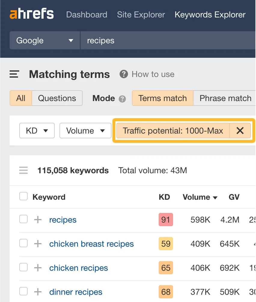 在 Ahrefs 的 Keywords Explorer 中筛选高流量潜力（Traffic Potential，TP）的关键词