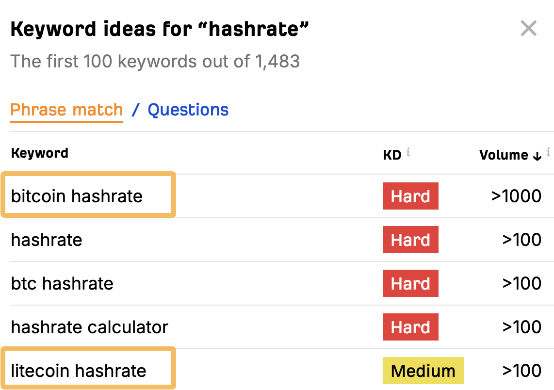 通过 Ahrefs' 免费关键词生成工具查看的搜索量