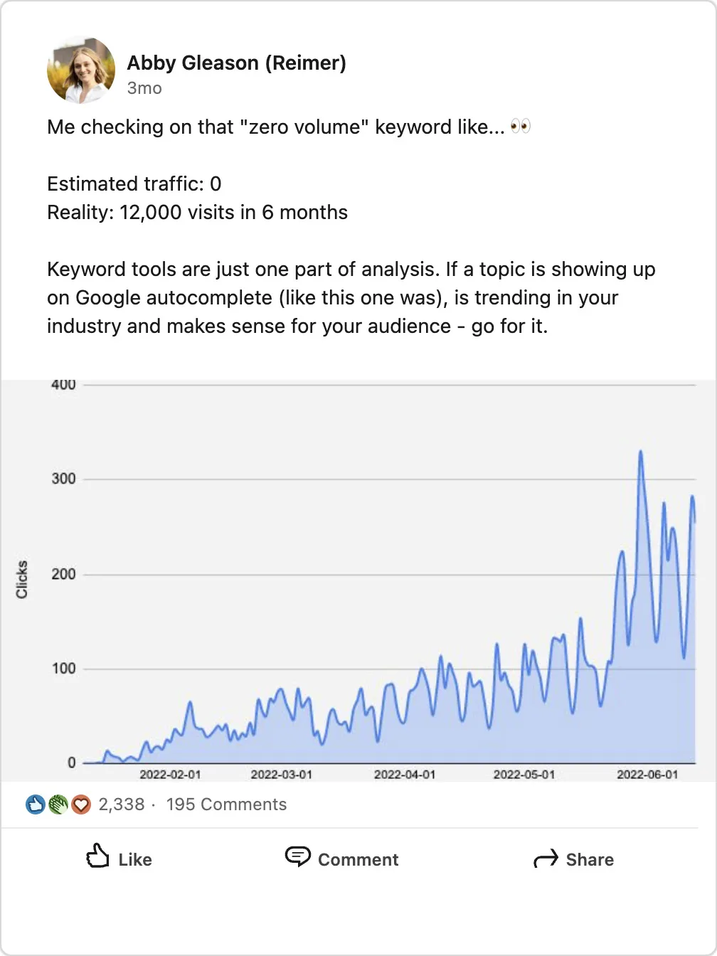 关于零搜索量关键词的 LinkedIn 帖子