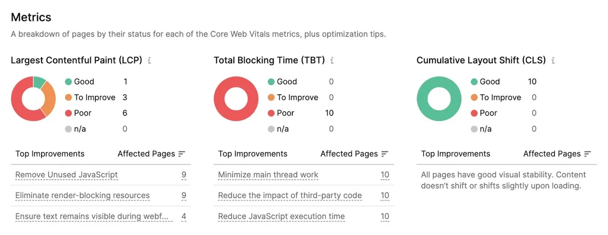 Site Audit 工具中 Core Web Vitals 报告的“Metrics”部分