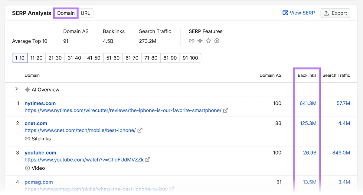 SERP Analysis Domain 报告，突出显示排名域名的 Backlinks 列