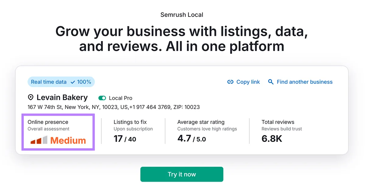 Semrush 工具显示在线曝光度得分,高亮评分详情。