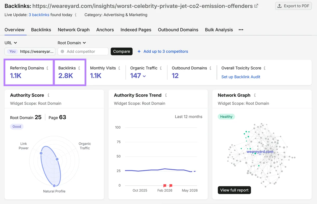 Backlink Analytics 概览，显示某项研究页面的引用域和反向链接