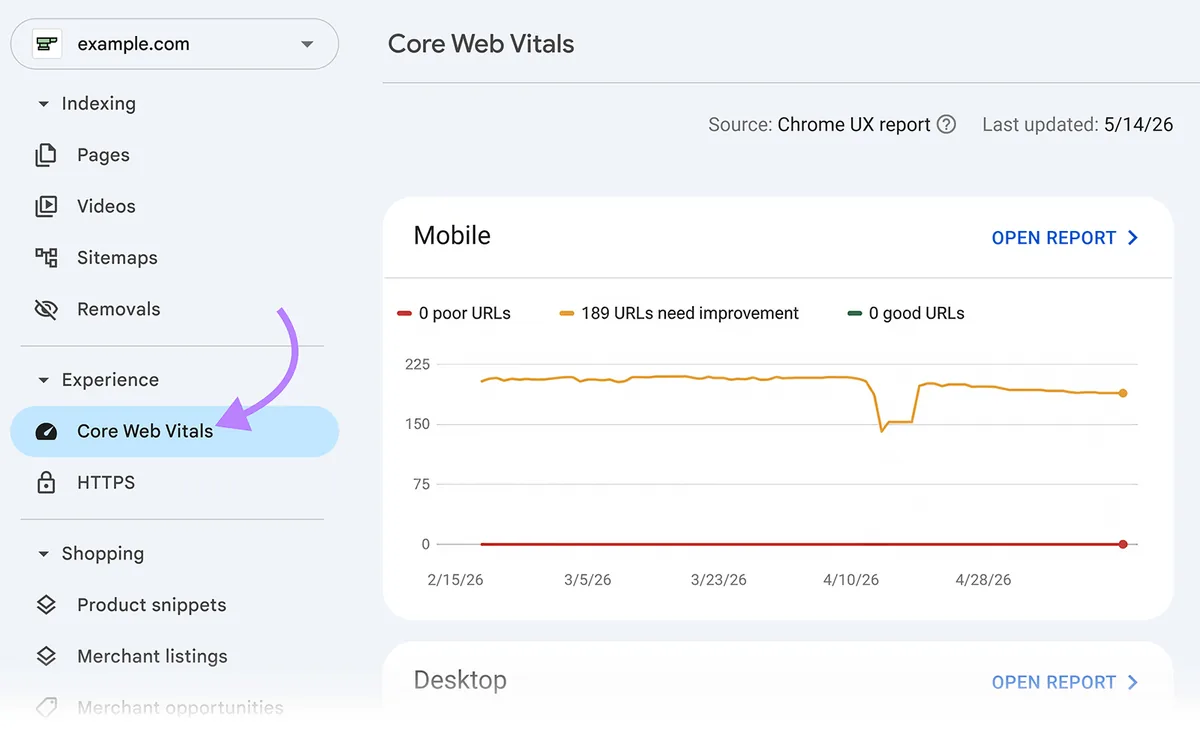 Google Search Console“核心网页指标”报告,展示移动端 URL 的性能趋势和问题