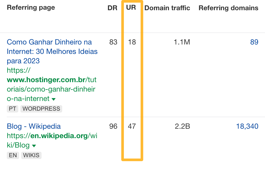 Ahrefs 的 Backlinks 报告中的 UR 指标