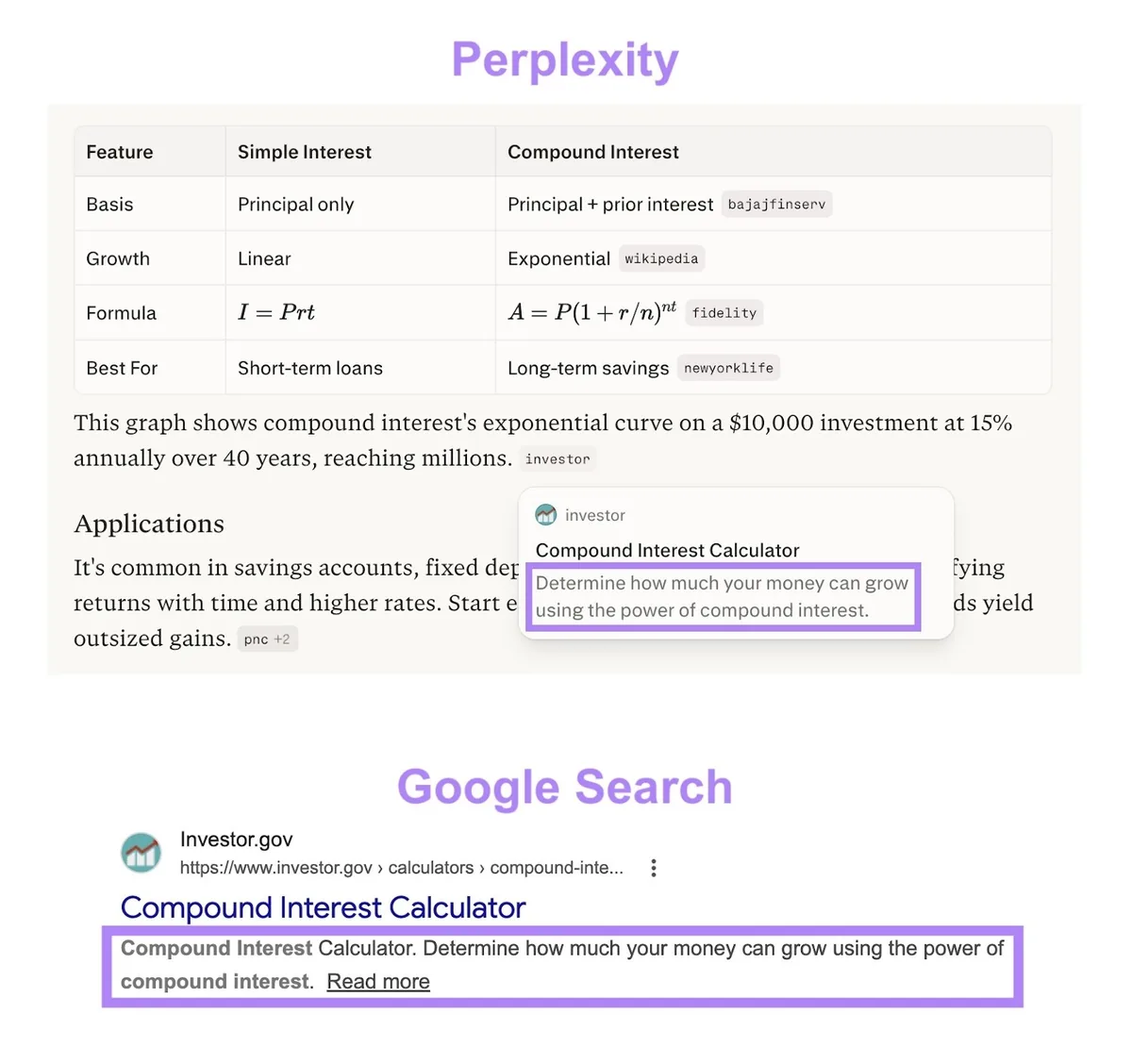 在 Perplexity 引用和 Google 搜索结果列表中高亮某页面的元标签。