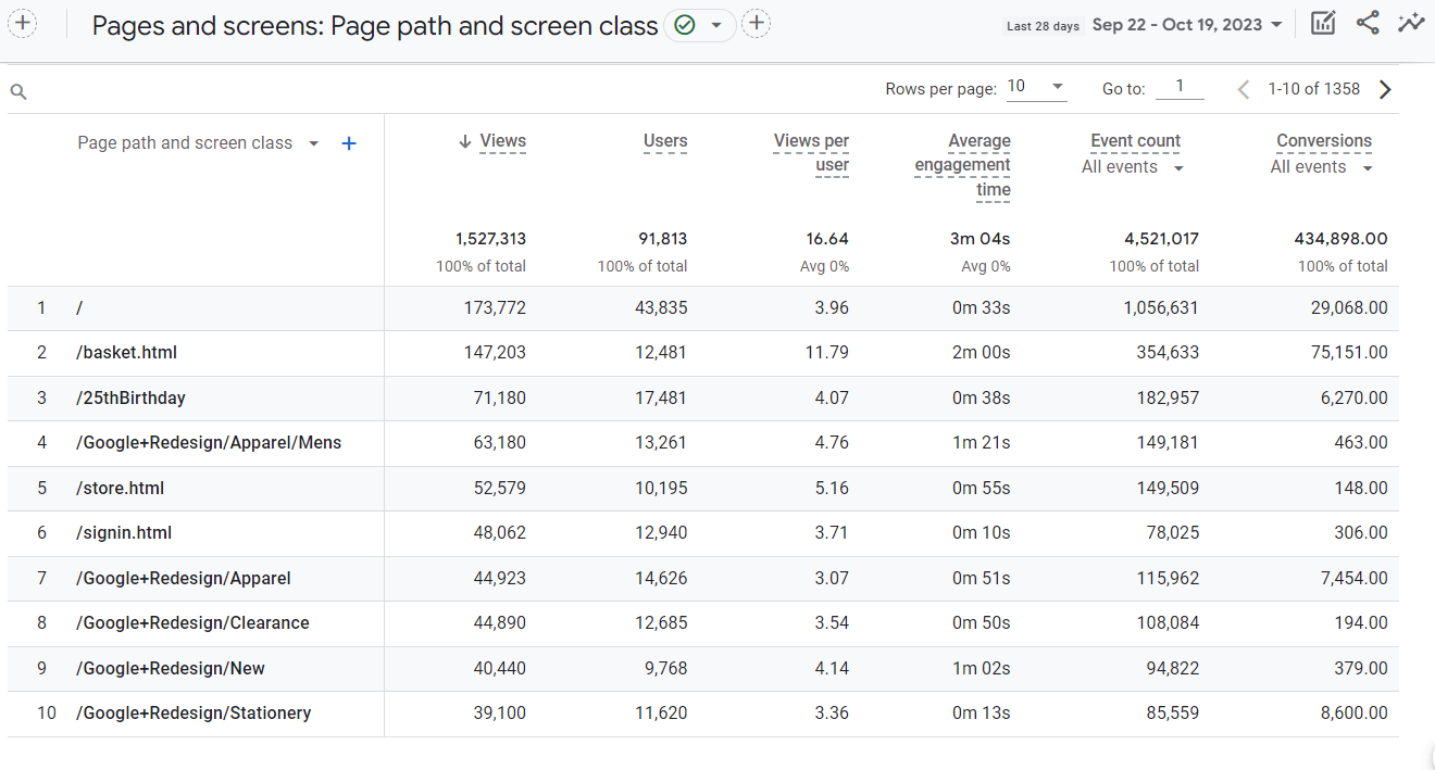 Google Analytics 中的 Pages and screens 报告
