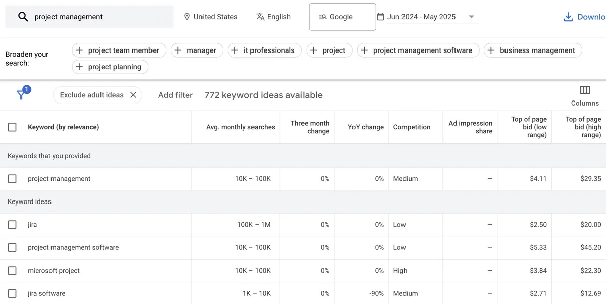 Google Keyword Planner 报告，展示基于种子词“project management”的关键词创意列表。