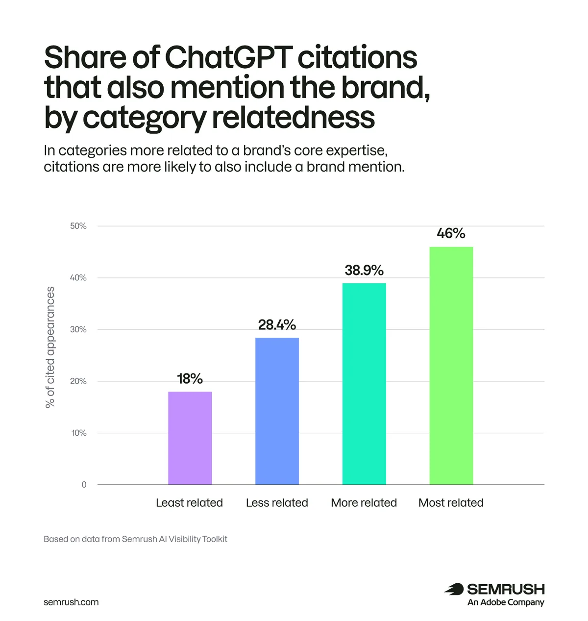 ChatGPT 主题权威仍有待争夺