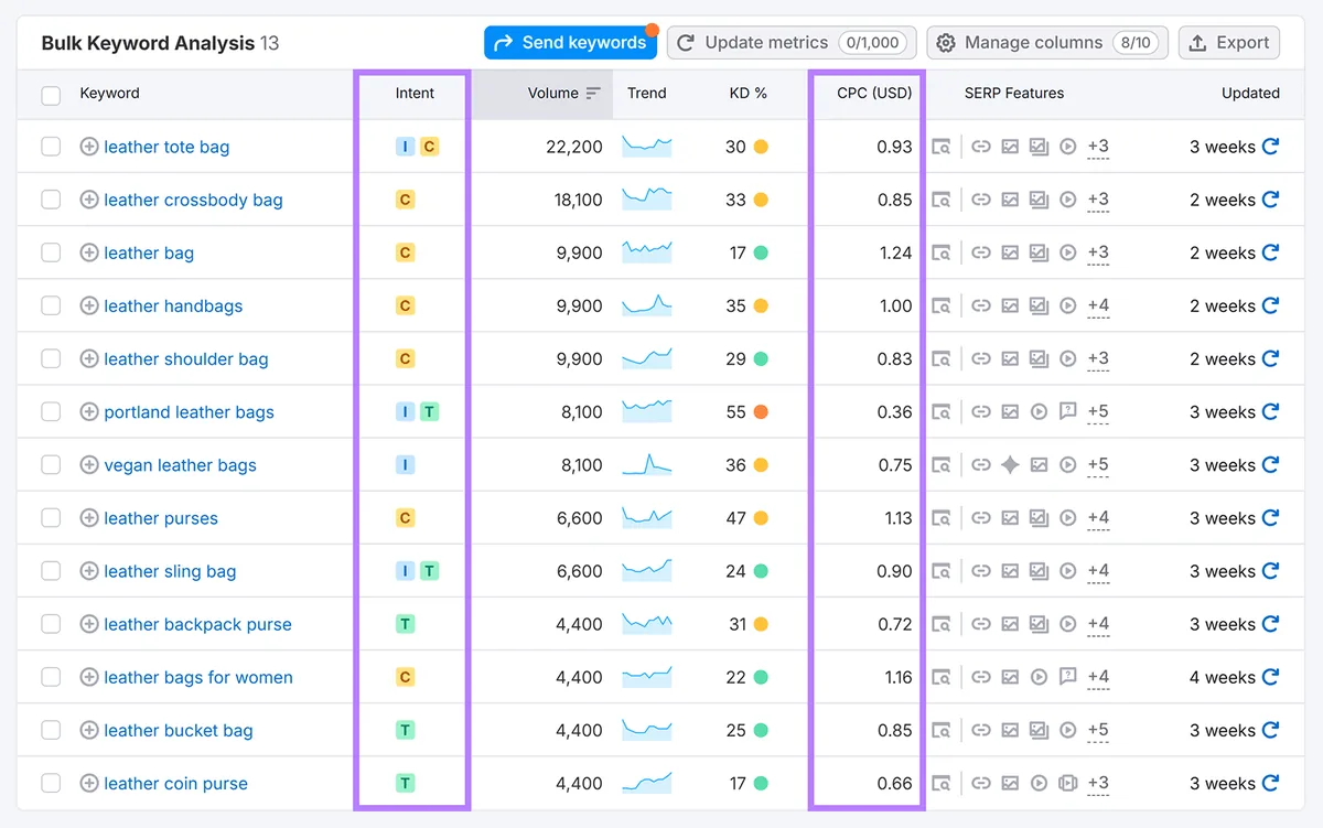 Semrush 批量关键词分析,高亮关键词的搜索意图和 CPC 列