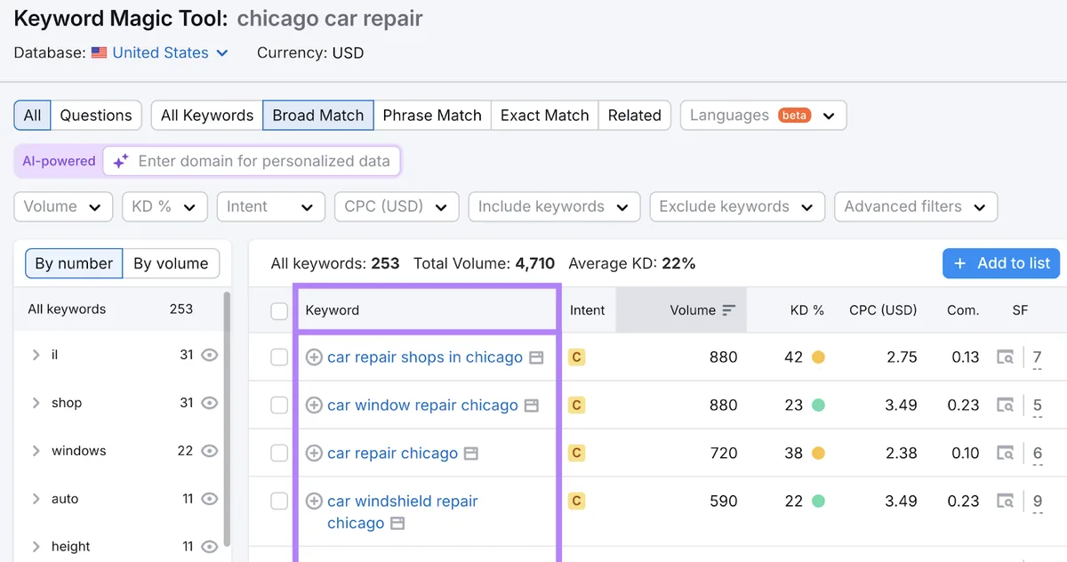 可用于 Facebook SEO 工作的关键词列表