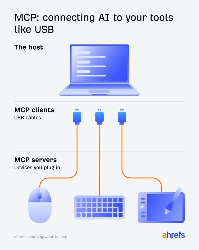 MCP 就像 USB