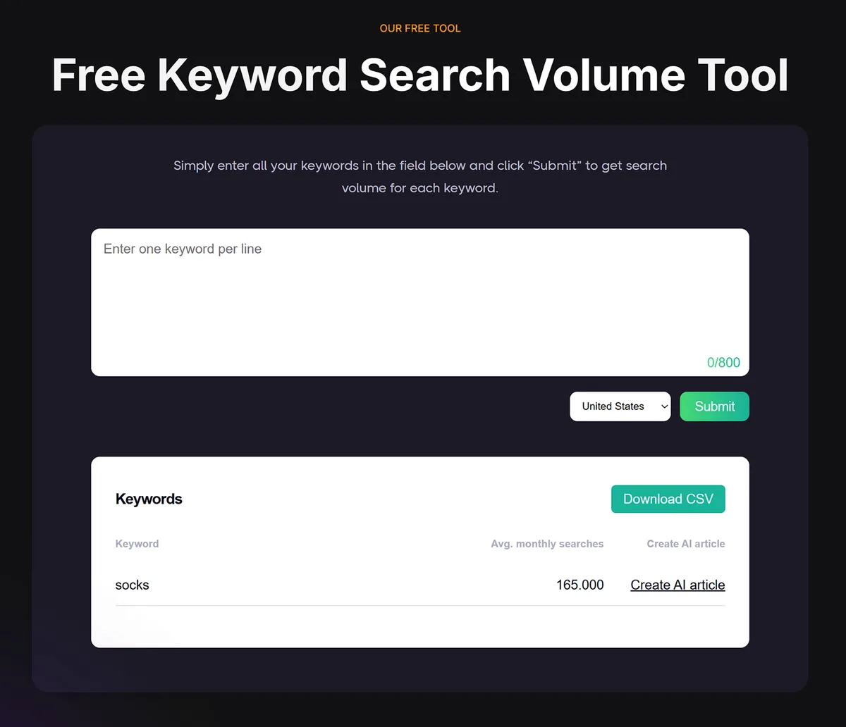 Searchvolume.io 关键词搜索量工具,含关键词输入字段、位置选择器和显示平均每月搜索次数的结果表格。