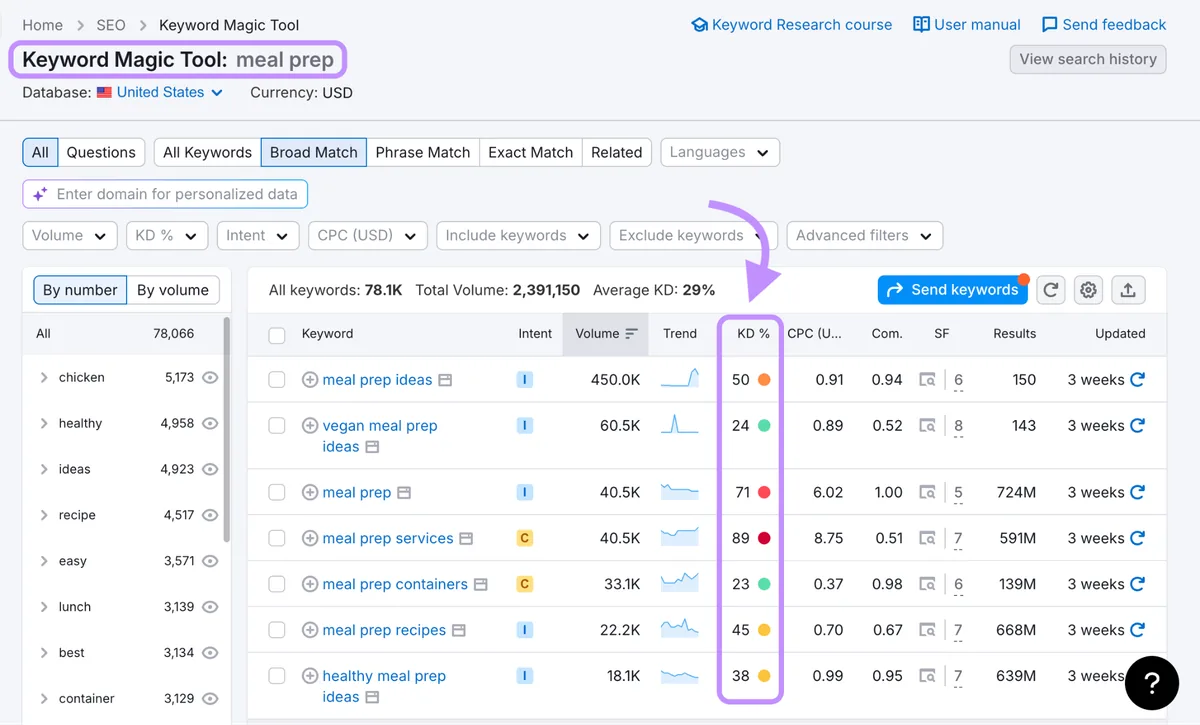 Semrush 关键词难度筛选器