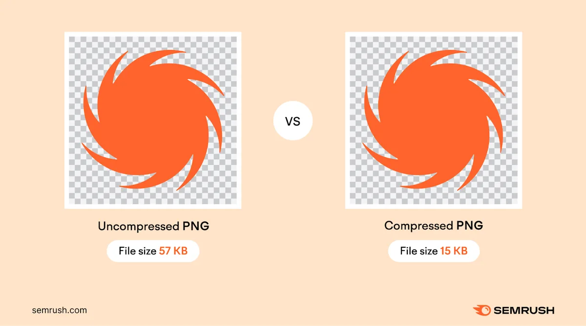 原始 PNG 为 57KB，而优化后的 PNG 为 15KB