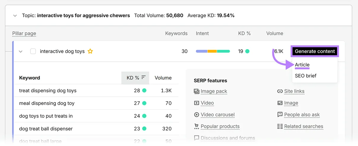 Semrush Keyword Strategy Builder 显示为“interactive dog toys”支柱页面生成文章的选项