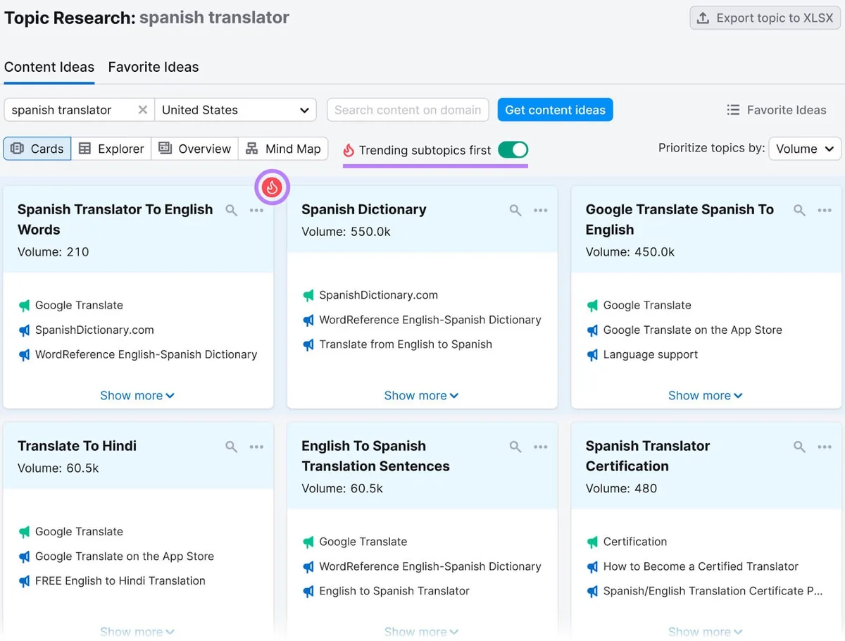Topic Research“Content Ideas”报告,显示六张卡片,包含“Spanish translator”相关子主题的信息。