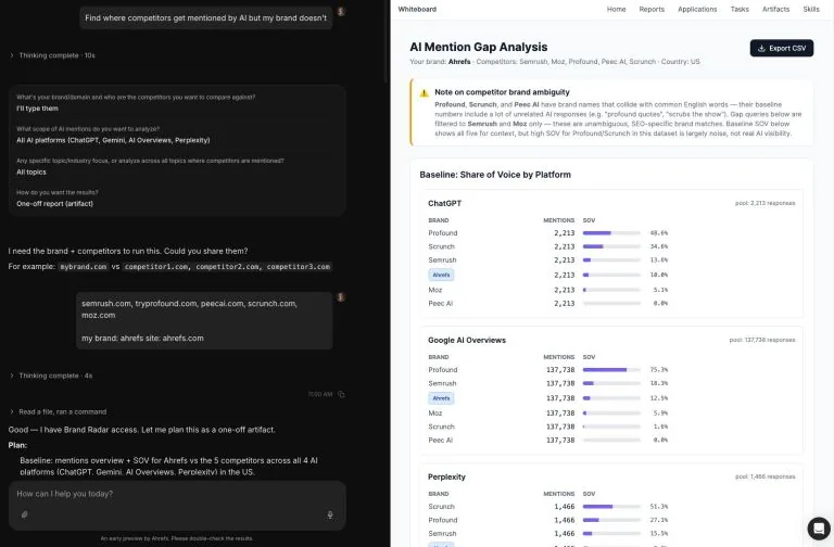一个 AI 提及缺口分析报告对比界面(Agent A),跟踪目标品牌与主要竞争对手在 ChatGPT、Google AI Overviews 和 Perplexity 等主要平台上的声量份额可见性基准。