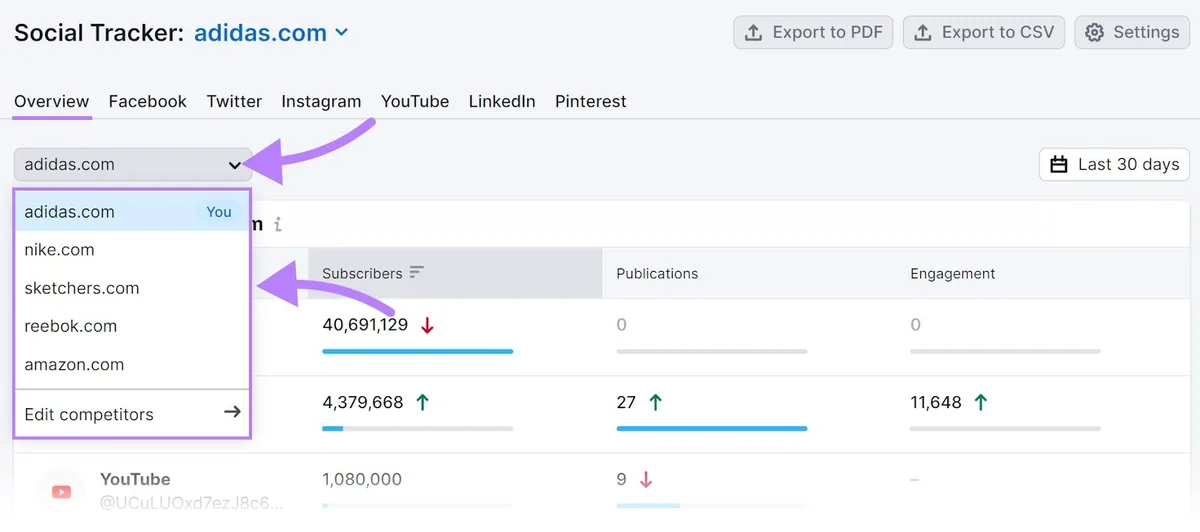 Social Tracker 概览报告