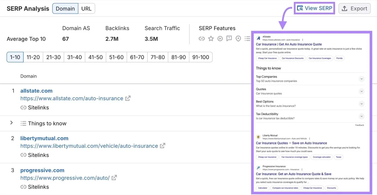 Keyword Overview 工具上的 SERP Analysis,已点击“View SERP”按钮,显示某关键词的非个性化搜索结果。