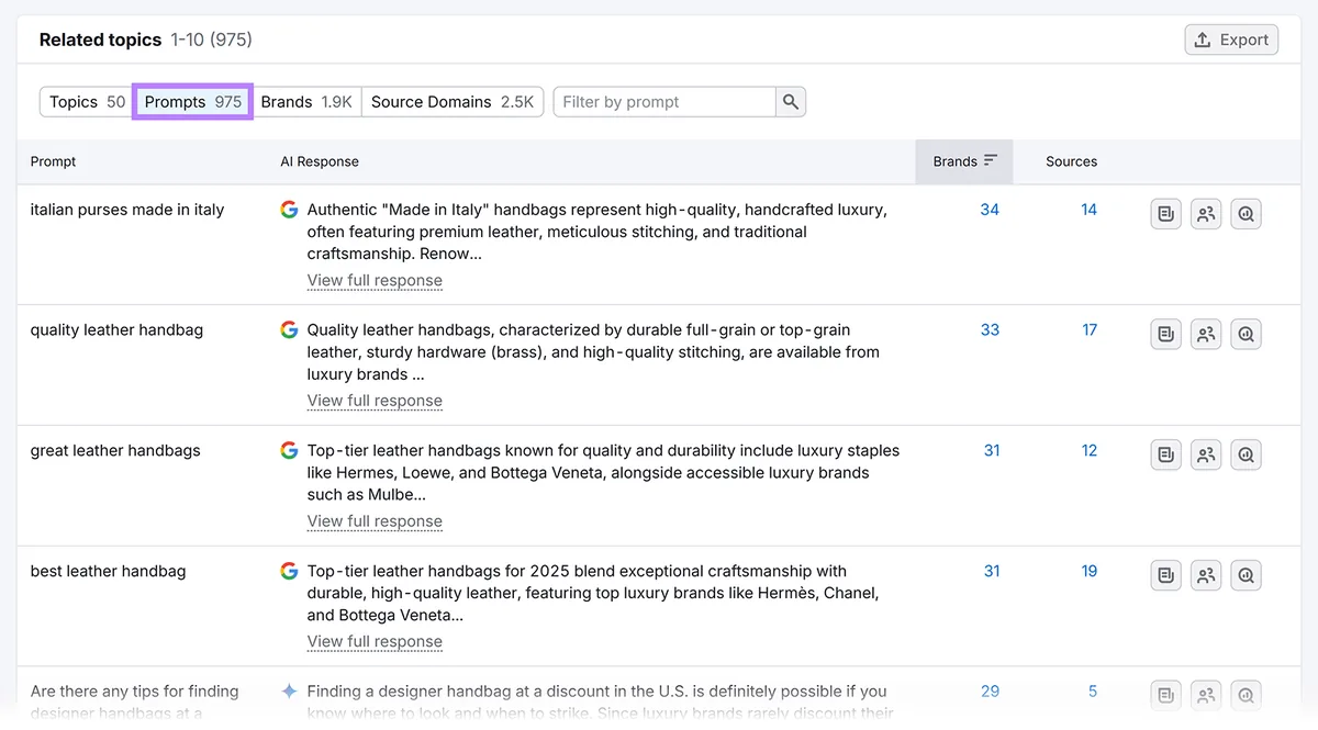 Semrush Prompt Research 的 Related topics 表格按 Prompts 筛选,显示 Prompts、AI response、Brands 和 Sources。
