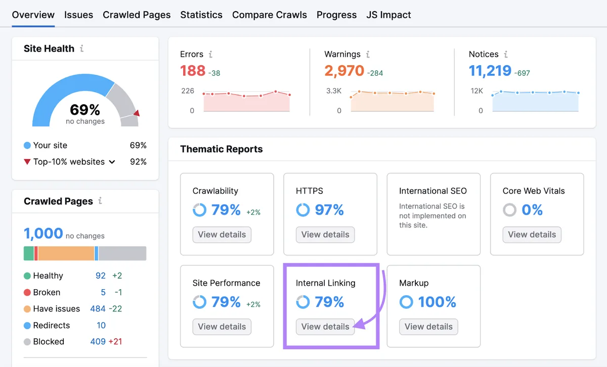 Site Audit 概览仪表盘中高亮显示的“内链”小组件