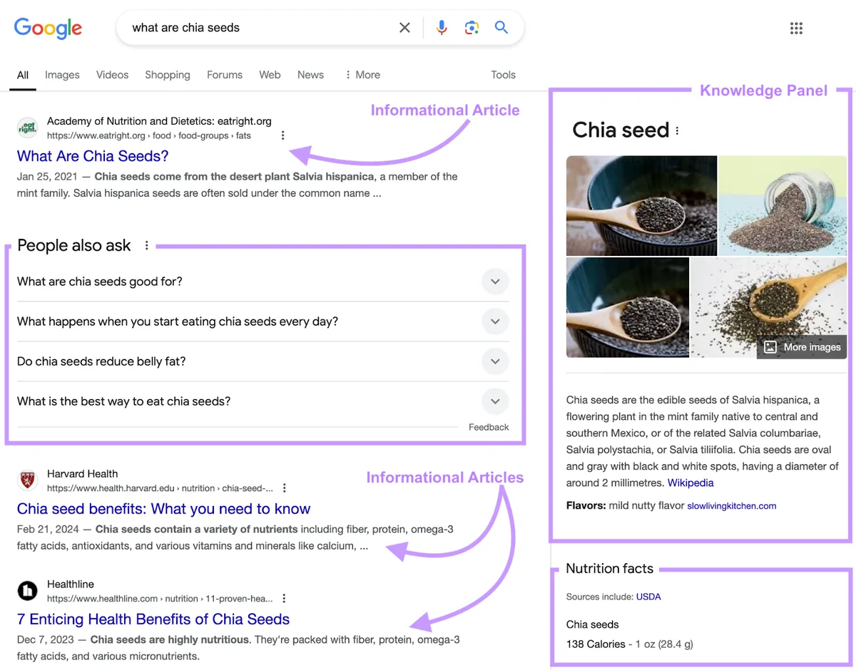 搜索结果页面标签显示信息型文章、“大家还在问”搜索结果页面功能和包含营养成分的知识面板