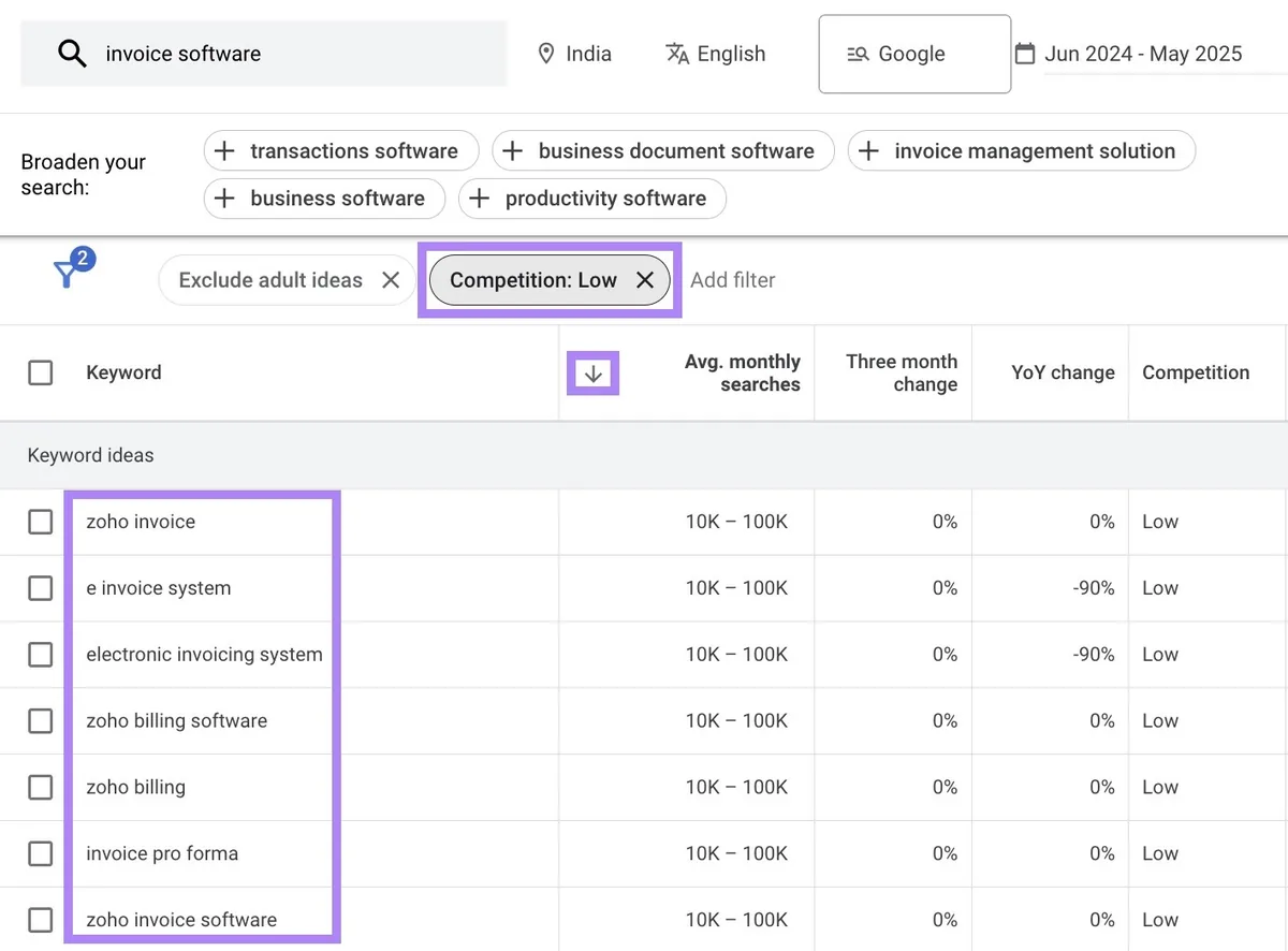 在 Google Keyword Planner 上按月搜索量排序的关键词创意，已应用竞争程度筛选器。