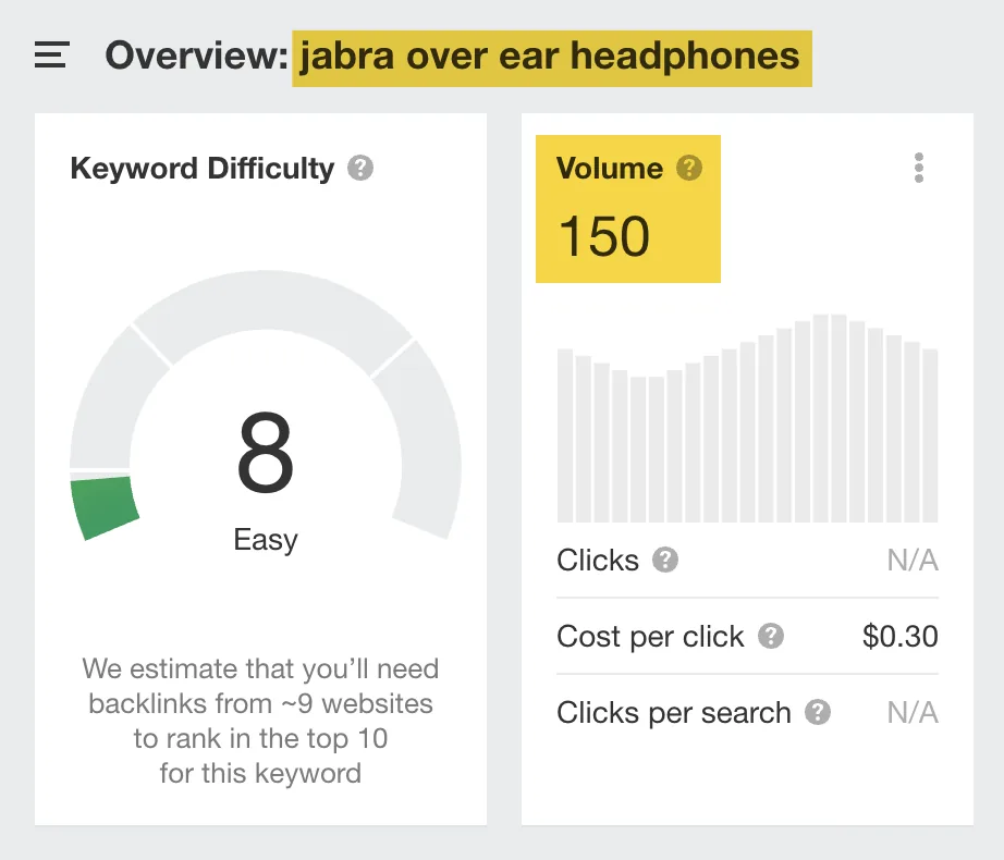 “jabra over ear headphones”的预估美国月搜索量,来自 Ahrefs 的 Keywords Explorer