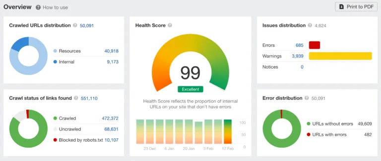 Ahrefs 的 Site Audit 中的 Health Score(健康分数)