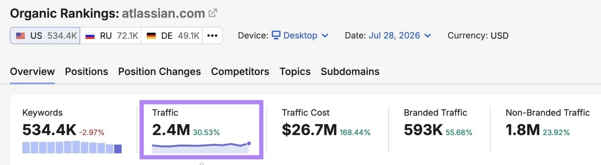 Organic Rankings 报告，突出显示“Traffic”指标。