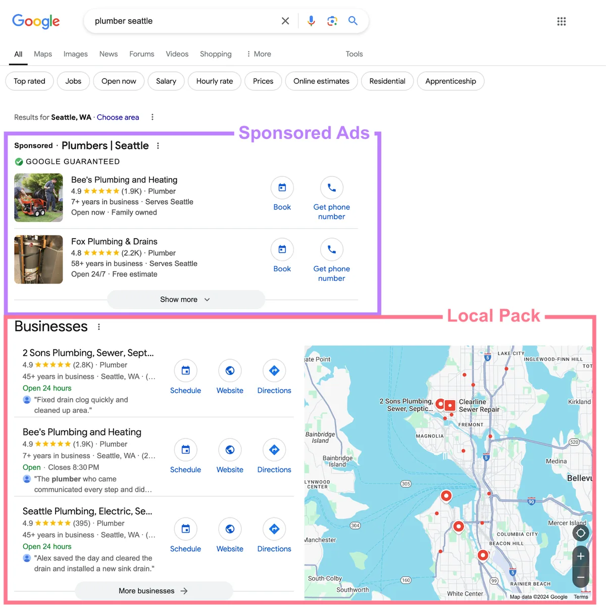在一次本地搜索的搜索结果页面上,赞助广告和本地商家包都已标注