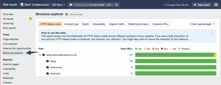 Structure Explorer 工具,来自 Ahrefs Site Audit