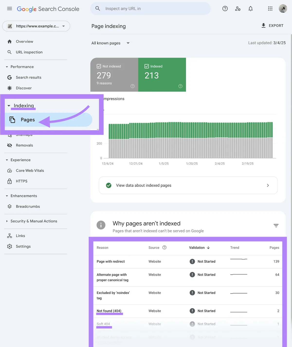 Google Search Console 中的 Pages 报告,说明页面未被编入索引的原因