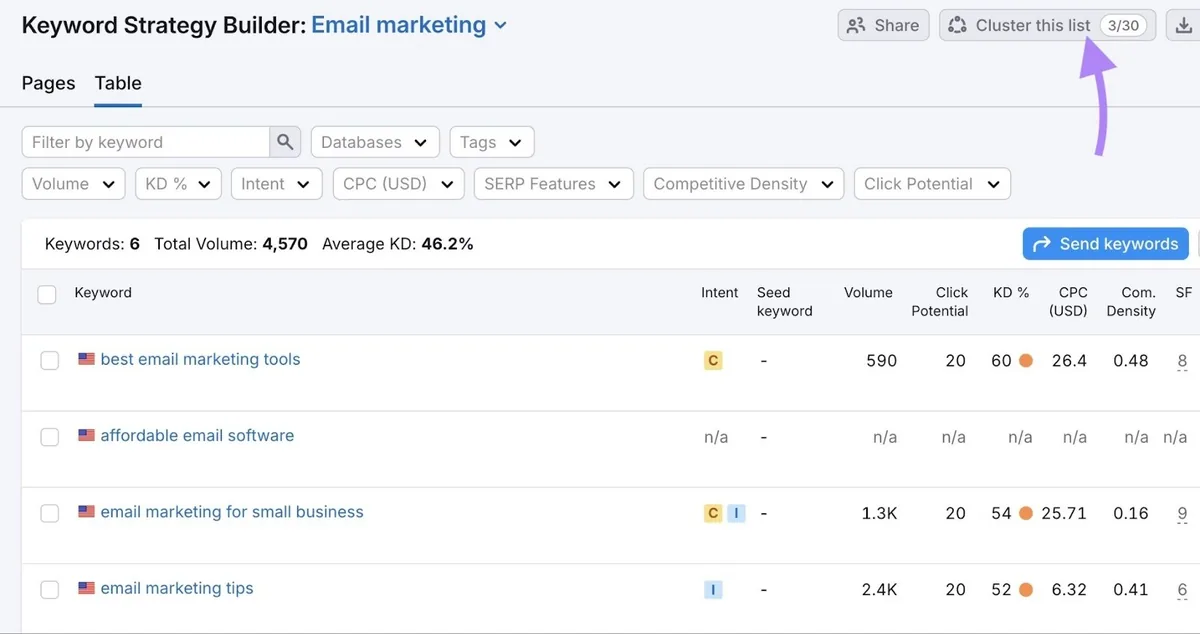 Keyword Strategy Builder,已点击右上角的“Cluster this list”。