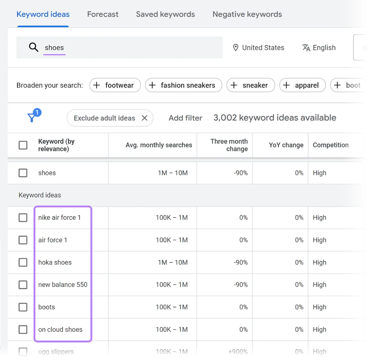 Keyword Planner 中“shoes”的“Keyword ideas”表