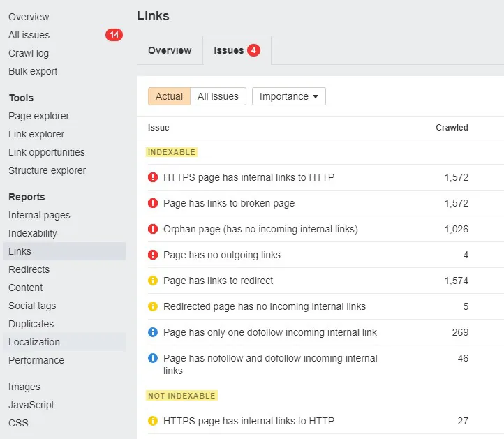 通过 Ahrefs 的 Site Audit 发现的外部链接问题