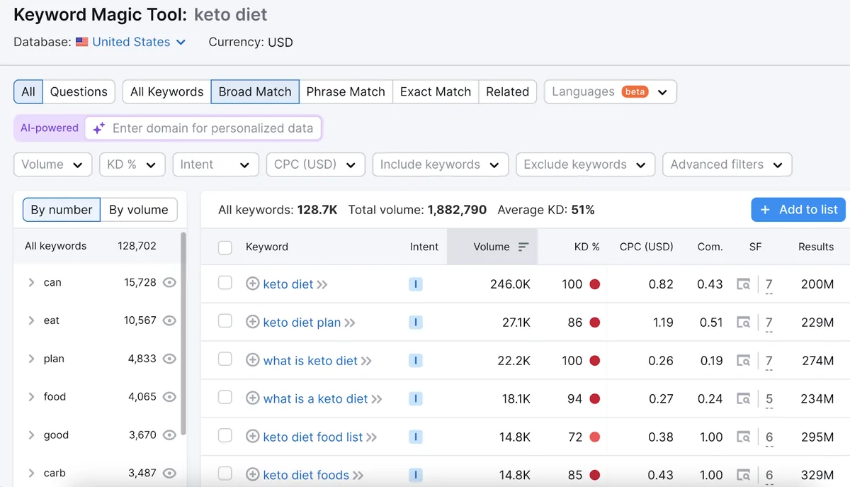 Semrush 面向 SEO 的 Keyword Magic Tool