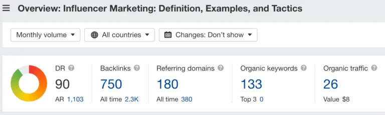 网红营销文章的 SEO 指标